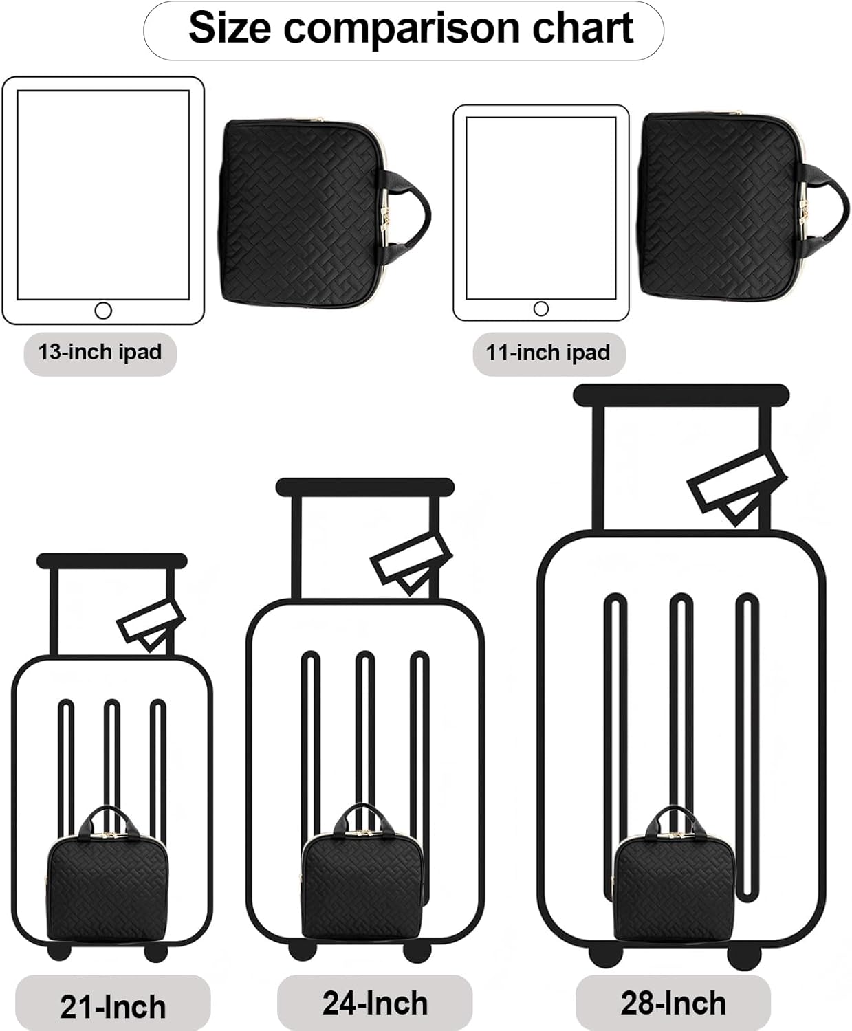 🔥 Promotion🔥Travel large-capacity makeup bag