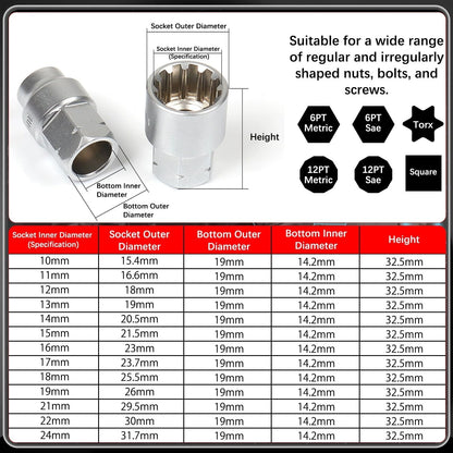 🔥Last Day 50% OFF-17-Piece Pass Through Socket Set, Metric 10–24mm, Hollow Ratchet Socket Kit for Automotive Repair & Machine Maintenance